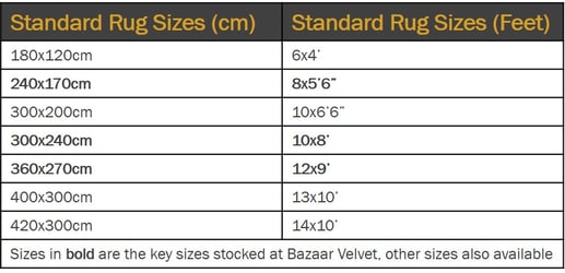 Rug Size Guide | Rug Decorating Tips To